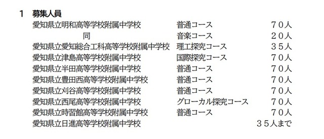 令和9年度愛知県立附属中学校入学者の募集：募集人員