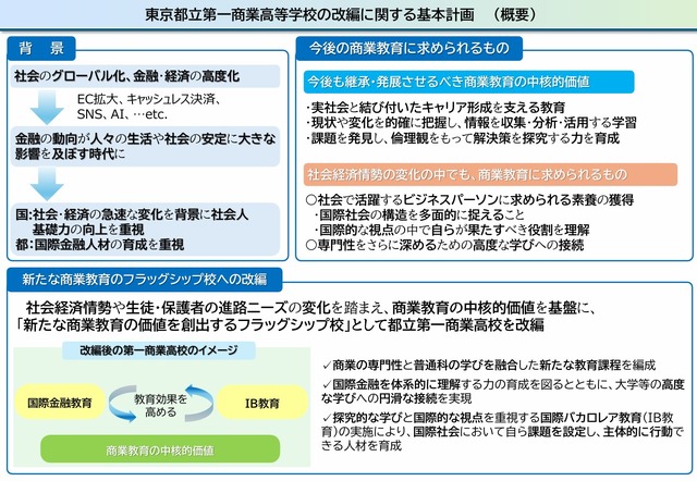 東京都立第一商業高等学校の改編に関する基本計画（概要）