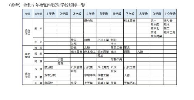 （参考）2025年年度旧学区別学校規模一覧