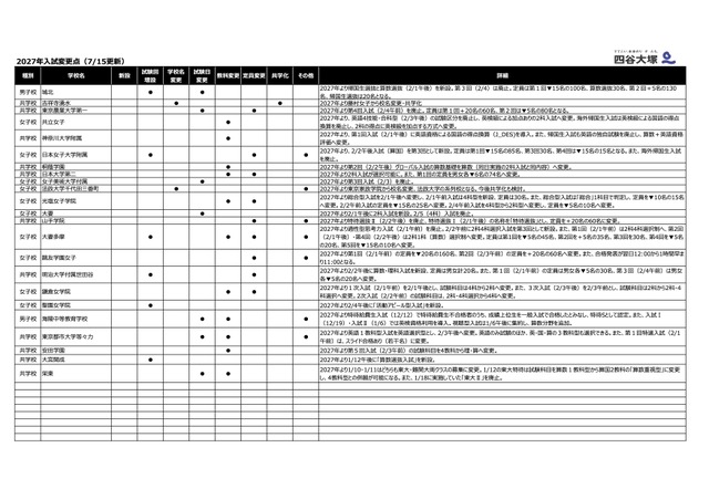 2027年入試変更点（7/15更新）