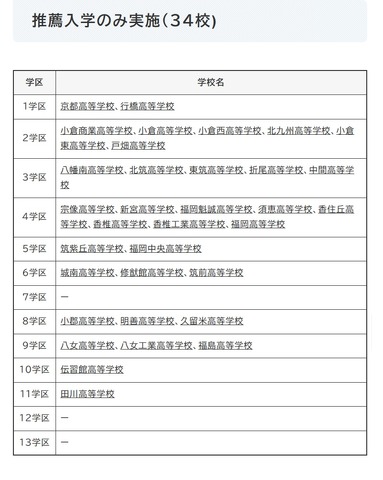 推薦入学のみ実施（34校)