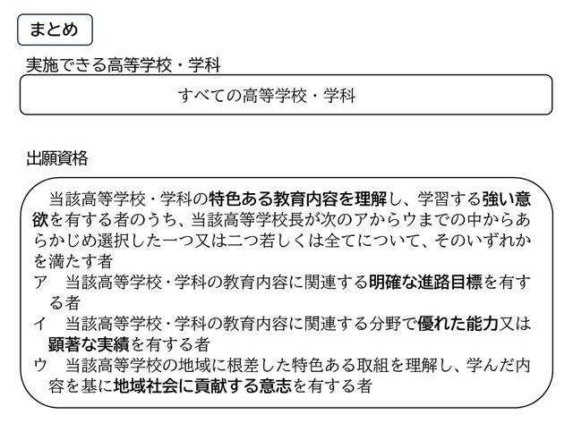 実施できる高等学校・学科および出願資格