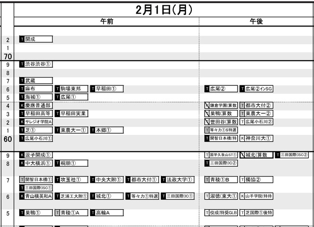 首都圏・男子2月1日