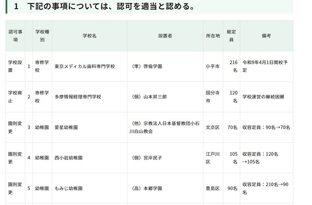 令和8年度第4回東京都私立学校審議会（第861回）答申（1/2）