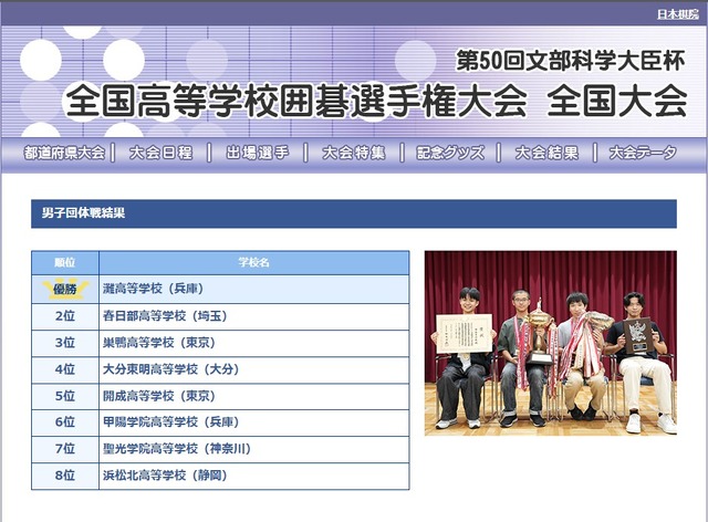 第50回文部科学大臣杯「全国高等学校囲碁選手権大会」男子団体戦結果