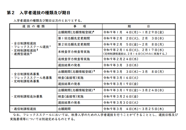 入学者選抜の種類および期日