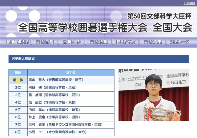 第50回文部科学大臣杯「全国高等学校囲碁選手権大会」男子個人戦結果