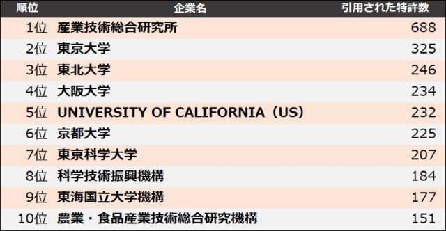 他社牽制力ランキング2025