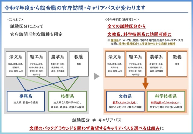 令和9年度から総合職の官庁訪問等を変更