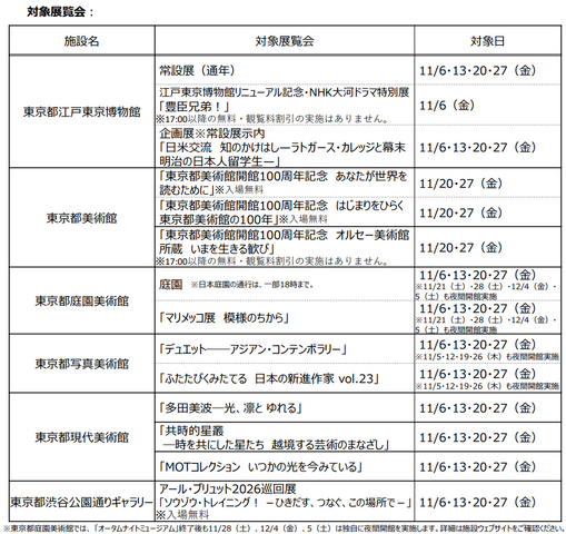 オータムナイトミュージアム２０２６