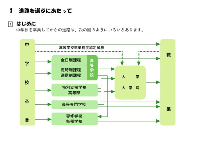 中学校を卒業してからの進路