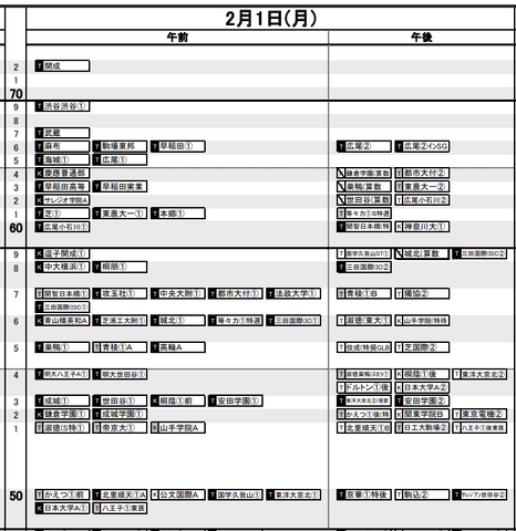 首都圏・男子2月1日