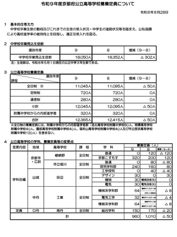 令和9年度京都府公立高等学校入学者選抜の募集定員など