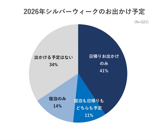 2026年シルバーウィークお出かけ予定