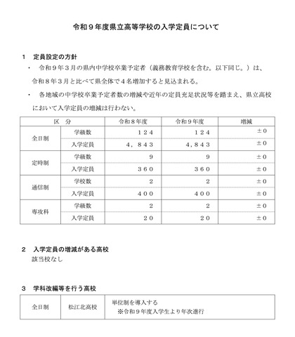 令和9年度 県立高等学校 入学定員