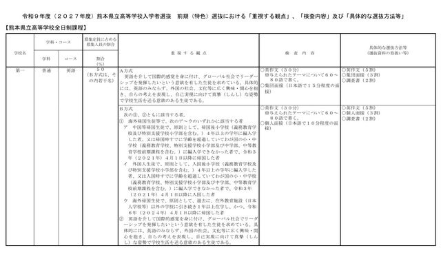 2027年度熊本県立高等学校入学者選抜 前期（特色）選抜における「重視する観点」など