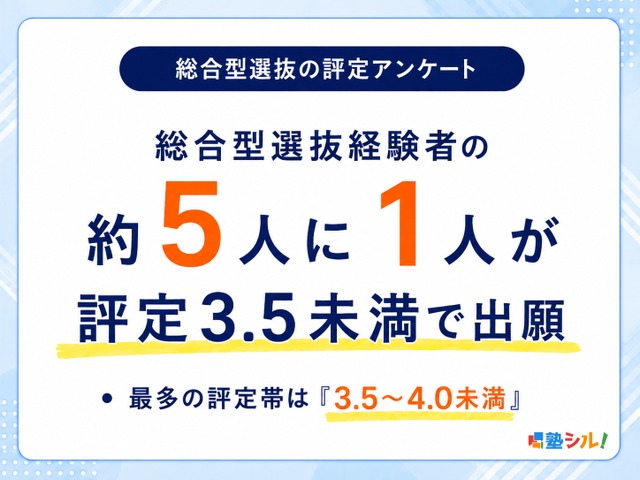総合型選抜の評定アンケート