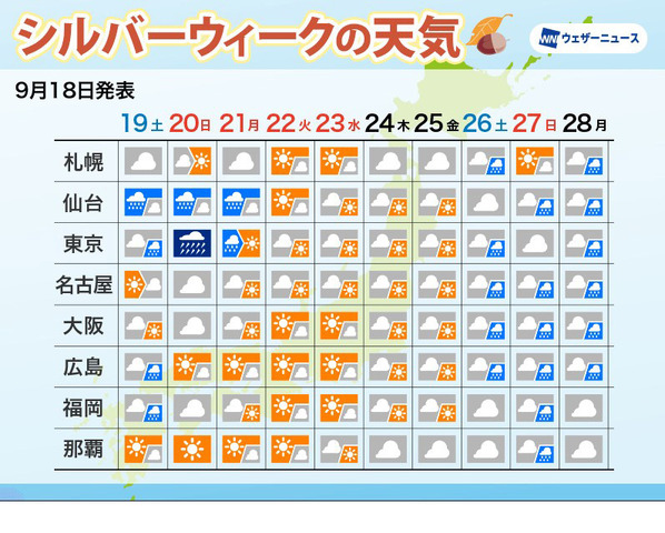 シルバーウィークの天気予報2026