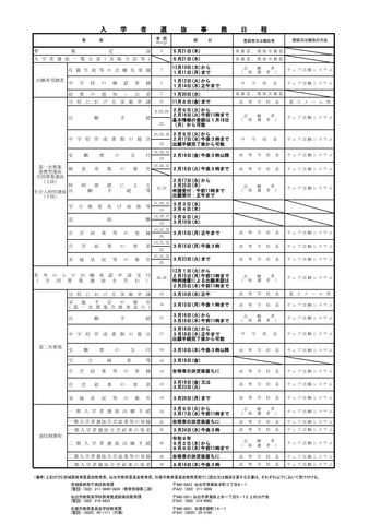 入学者選抜事務日程