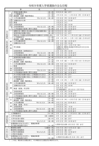 令和9年度入学者選抜のおもな日程