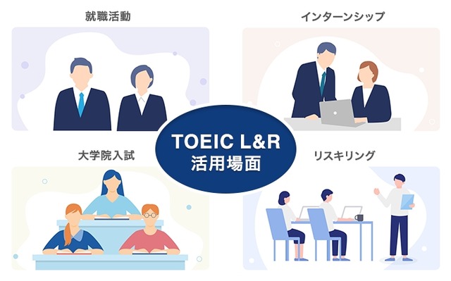 TOEIC L&R活用場面