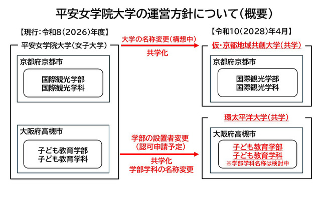 平安女学院大学の運営方針について（概要）