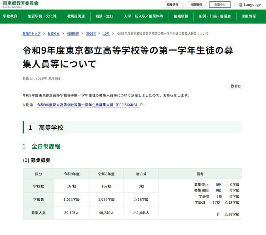 令和9年度都立高等学校等第一学年生徒募集人員