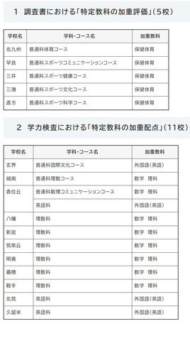 令和10年度入学者選抜における「特定教科の加重評価」および「特定教科の加重配点」の実施校一覧（2026年10月16日公開）