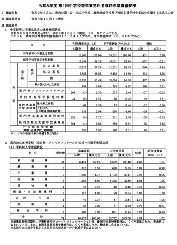 令和8年度第1回中学校等卒業見込者進路希望調査結果