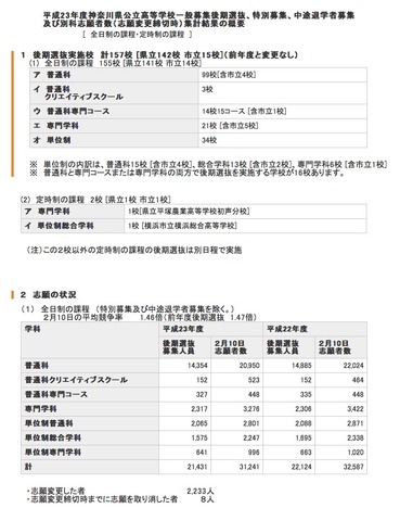平成23年度神奈川県公立高等学校一般募集後期選抜（志願変更締切時）集計結果の概要 