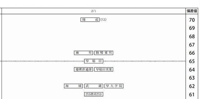 2月1日（男子）