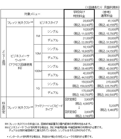 学校向け特別料金