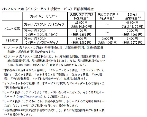 フレッツ光（インターネット接続サービス）月額利用料金