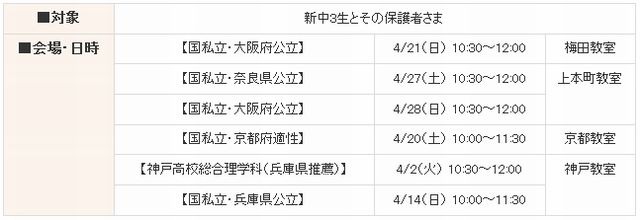 高校入試分析・結果報告会