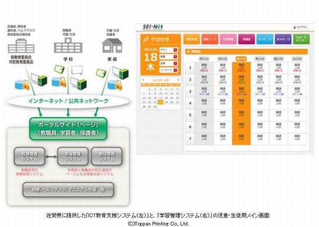 佐賀県に提供した「ICT教育支援システム（左）」と、「学習管理システム（右）」の児童・生徒用メイン画面