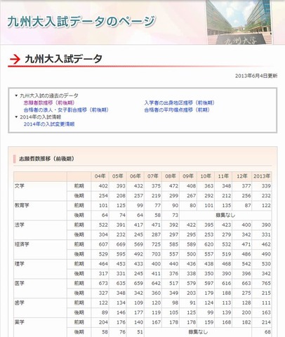 九州大学の入試データのページ