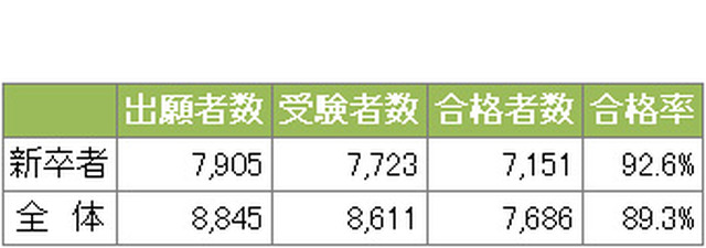 医師国家試験