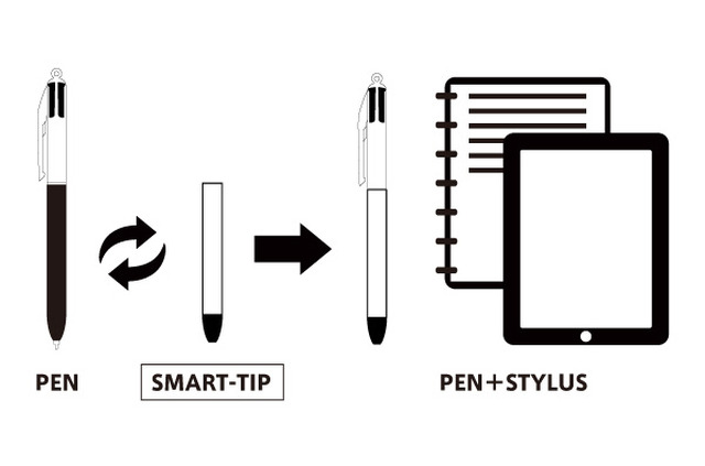 「SMART-TIP」の概要