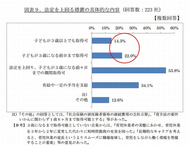 法定を上回る育児休業制度の具体的な内容