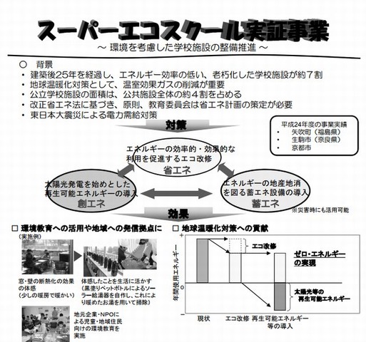 スーパーエコスクール実証事業