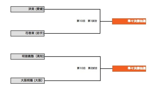 9日目の組み合わせ表