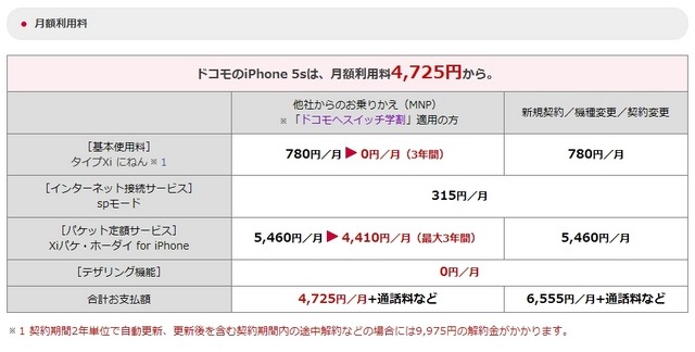 ドコモのiphone料金プラン Iphone買いかえ割 で端末実質0円を実現 リセマム