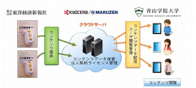 サービスイメージ