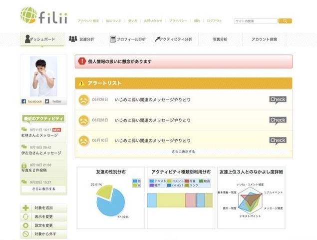 ダッシュボード画面