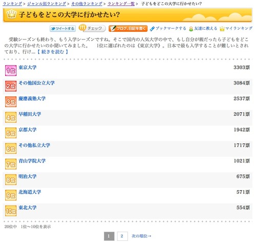 子どもを行かせたい大学ランキング（1位〜10位）