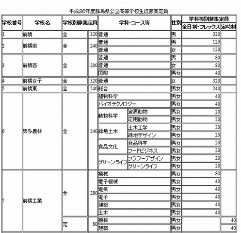 募集定員1