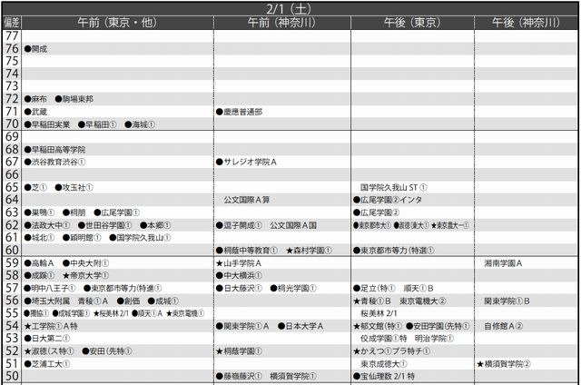 2月1日（男子）