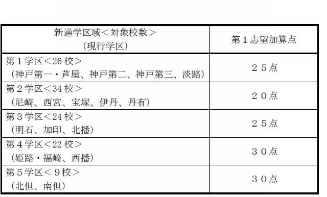 平成27年度の第1志望加算点