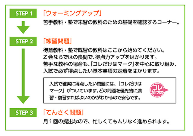 塾併用プラン・1か月の学習の流れ