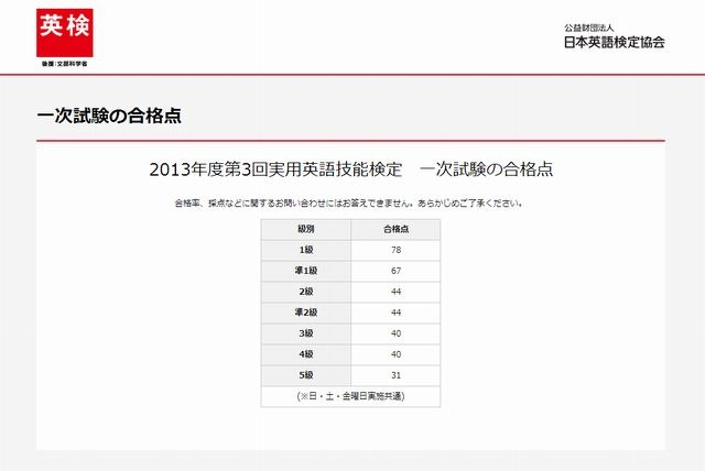 一次試験の合格点